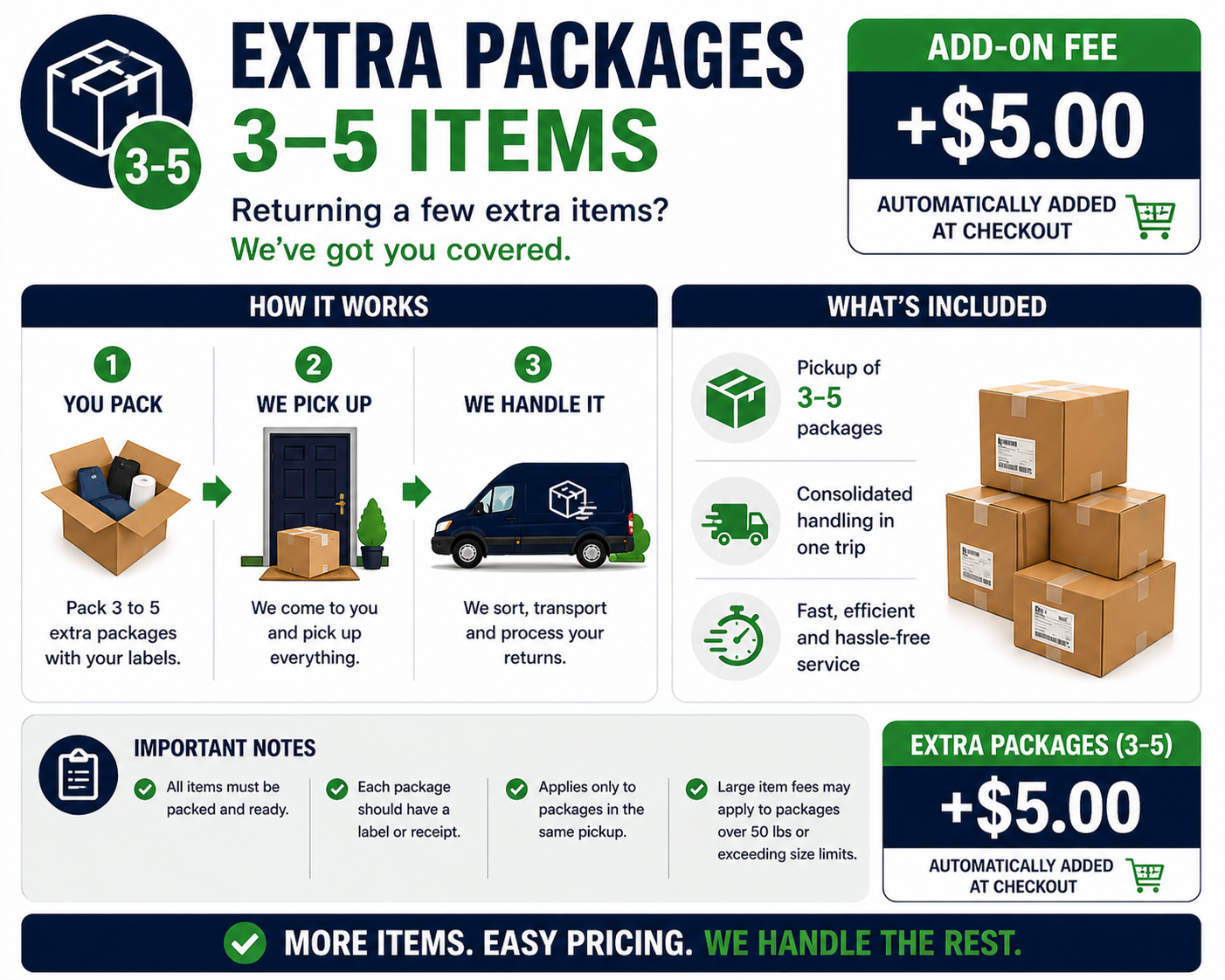 Extra Packages (3-5)