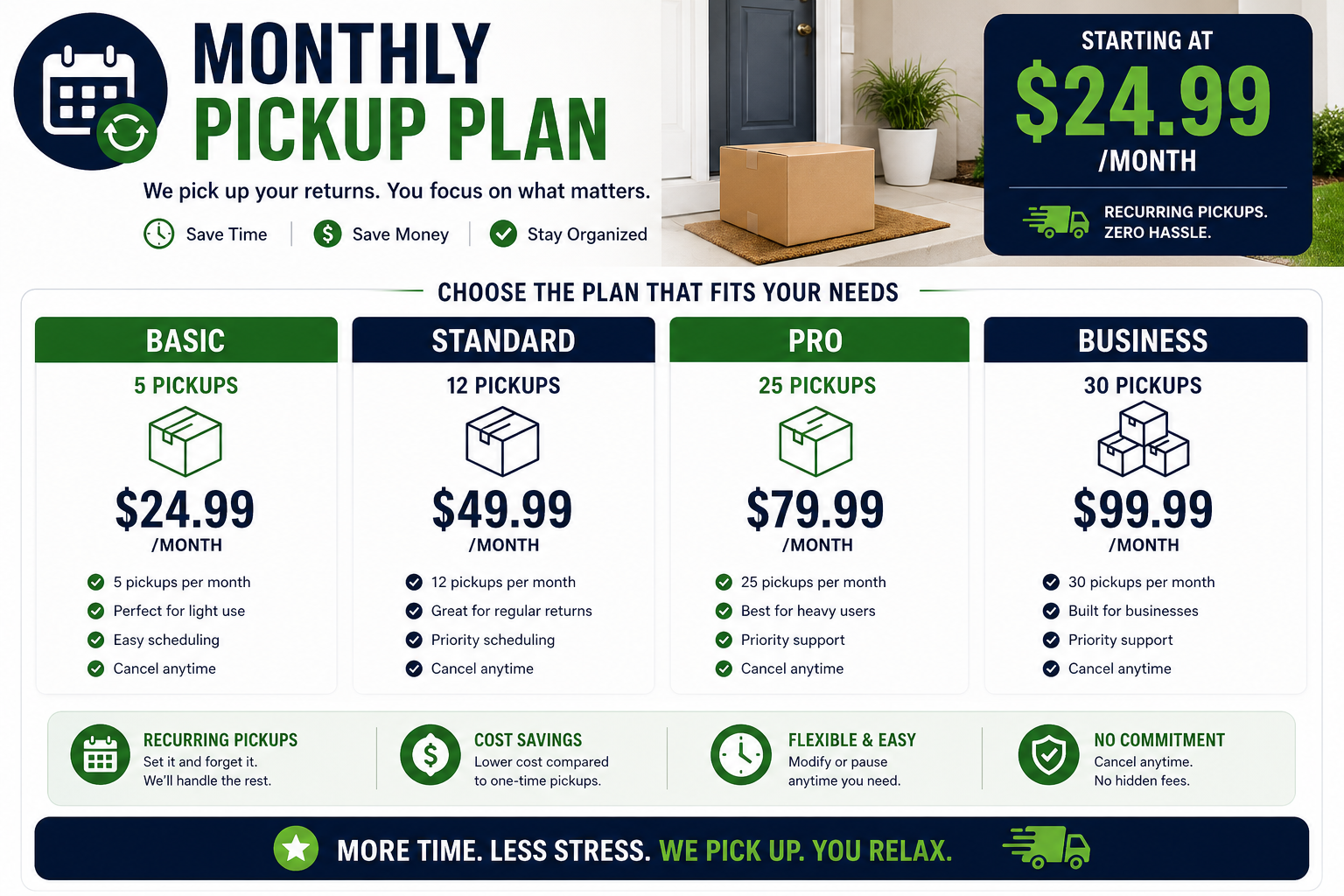 Monthly Pickup Plan